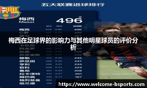 梅西在足球界的影响力与其他明星球员的评价分析